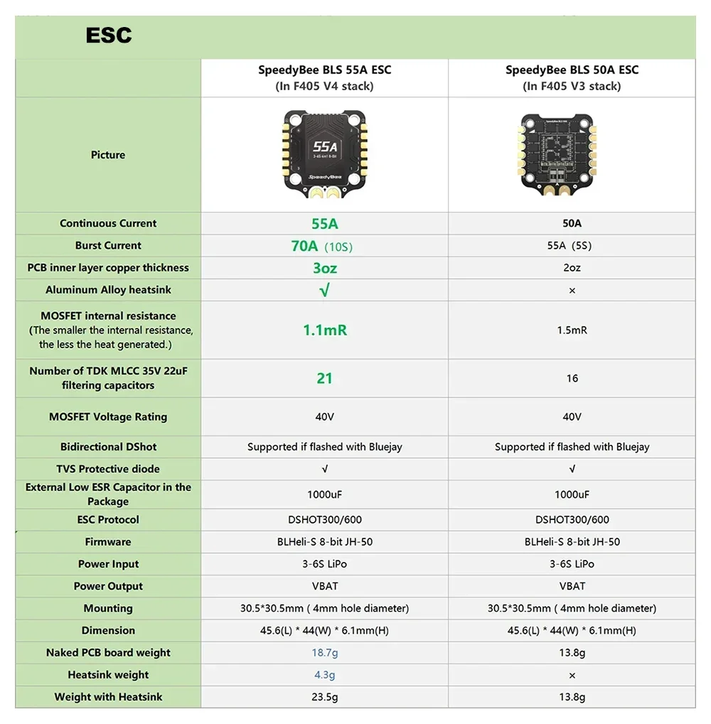 SpeedyBee F405 V3/V4 비행 제어 장치( - Speedybee F405 V4 Bls 55A Stack 리뷰 및 가격